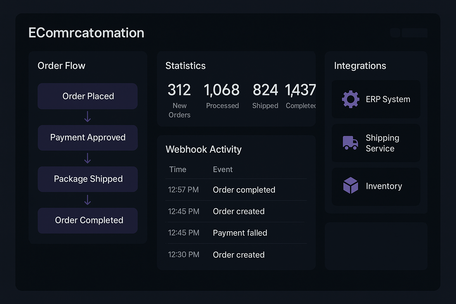 E-commerce Order Pipeline