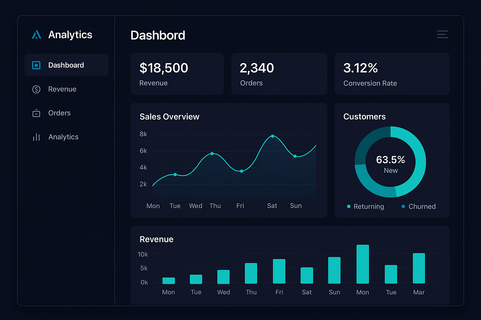 SaaS Analytics Dashboard